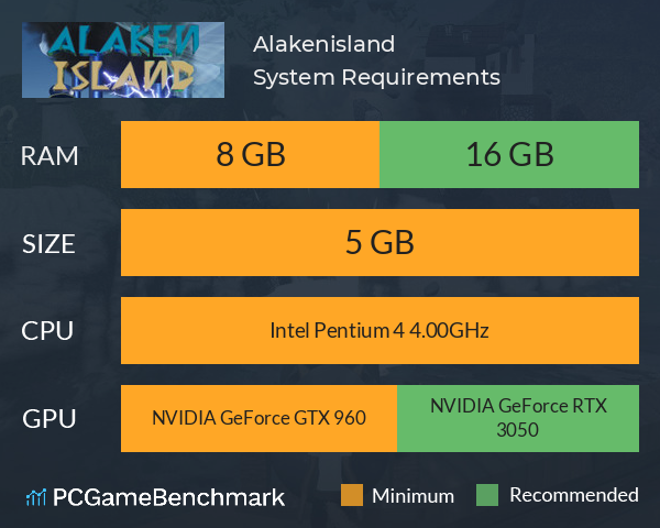 Alakenisland System Requirements PC Graph - Can I Run Alakenisland Alakenisland System Requirements PC Graph - Can I Run Alakenisland