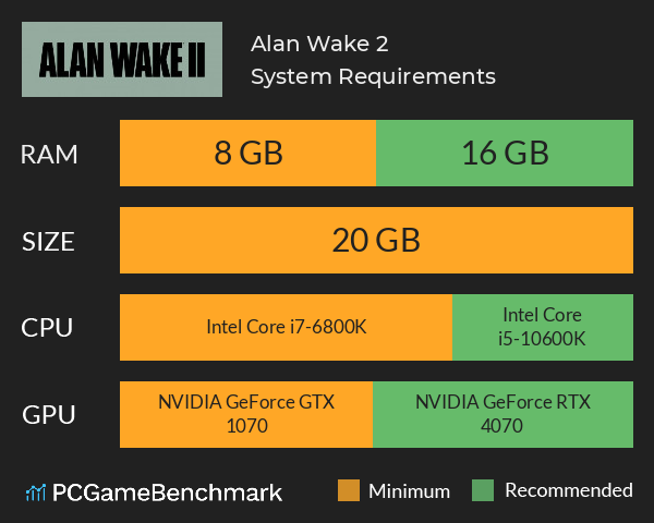 Alan Wake 2 System Requirements PC Graph - Can I Run Alan Wake 2