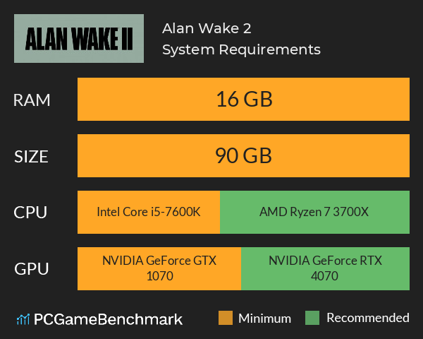 Alan Wake System Requirements - Can I Run It? - PCGameBenchmark