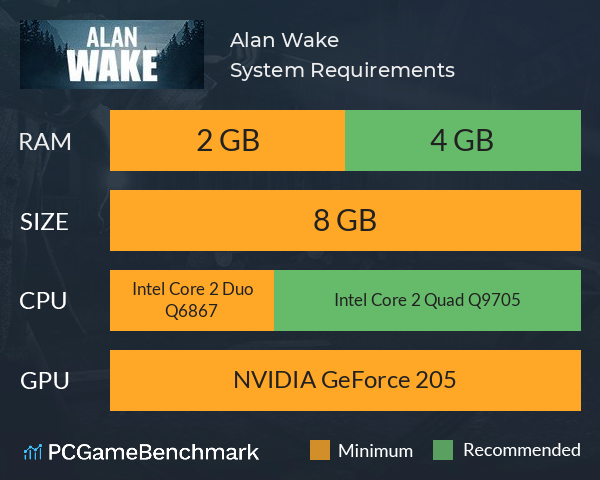 Alan Wake System Requirements - Can I Run It? - PCGameBenchmark