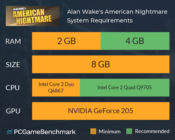 Alan Wake's American Nightmare System Requirements PC Graph - Can I Run Alan Wake's American Nightmare