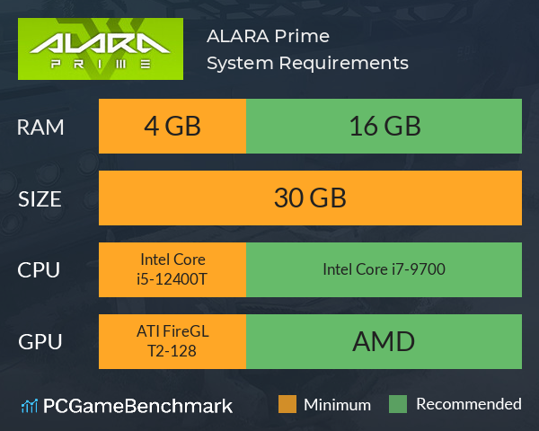 ALARA Prime System Requirements PC Graph - Can I Run ALARA Prime