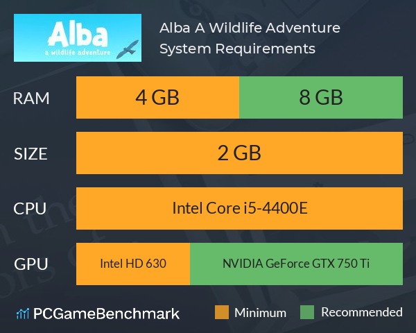 Alba: A Wildlife Adventure System Requirements PC Graph - Can I Run Alba: A Wildlife Adventure