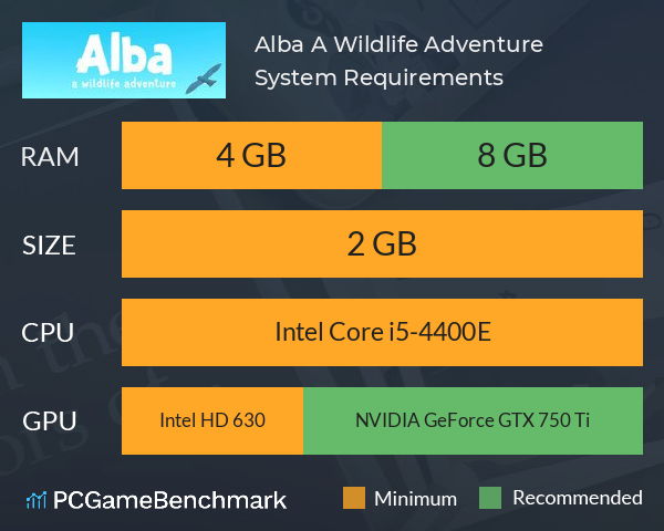 Alba: A Wildlife Adventure System Requirements PC Graph - Can I Run Alba: A Wildlife Adventure Alba: A Wildlife Adventure System Requirements PC Graph - Can I Run Alba: A Wildlife Adventure