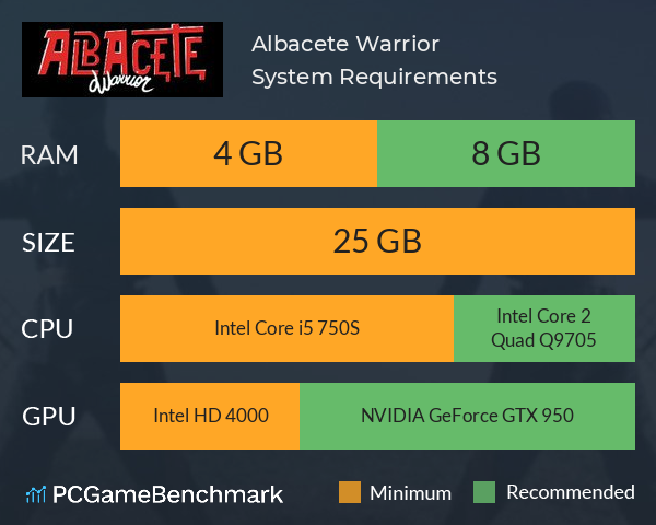 Albacete Warrior System Requirements PC Graph - Can I Run Albacete Warrior Albacete Warrior System Requirements PC Graph - Can I Run Albacete Warrior