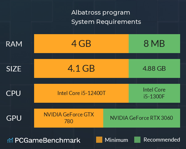 Albatross program System Requirements PC Graph - Can I Run Albatross program