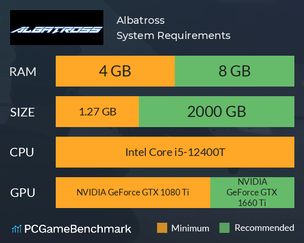 Albatross System Requirements PC Graph - Can I Run Albatross Albatross System Requirements PC Graph - Can I Run Albatross