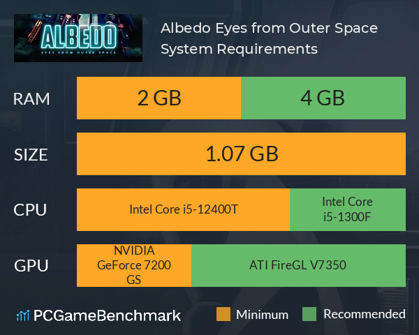 Albedo: Eyes from Outer Space System Requirements PC Graph - Can I Run Albedo: Eyes from Outer Space