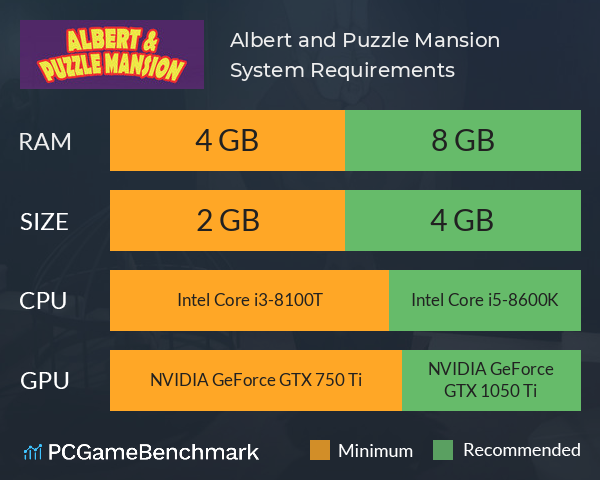 Albert and Puzzle Mansion System Requirements PC Graph - Can I Run Albert and Puzzle Mansion Albert and Puzzle Mansion System Requirements PC Graph - Can I Run Albert and Puzzle Mansion