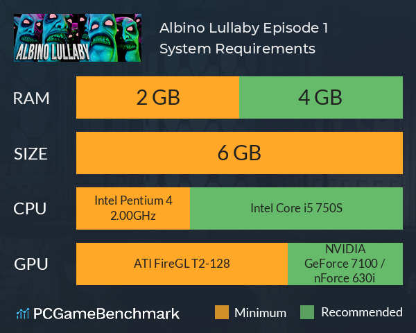 Albino Lullaby: Episode 1 System Requirements PC Graph - Can I Run Albino Lullaby: Episode 1 Albino Lullaby: Episode 1 System Requirements PC Graph - Can I Run Albino Lullaby: Episode 1