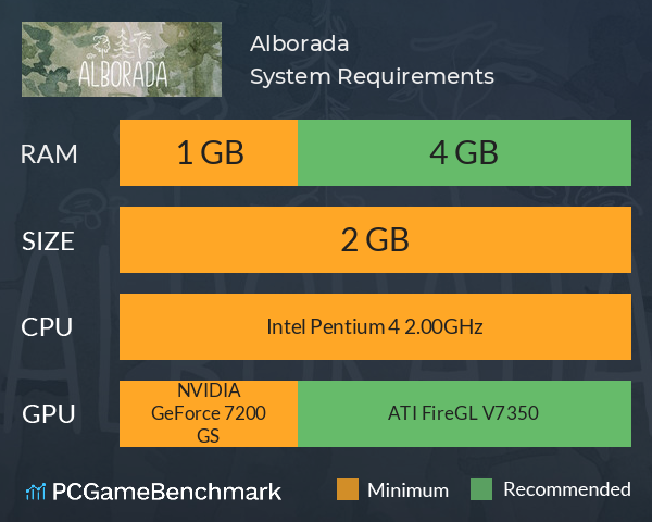 Alborada System Requirements PC Graph - Can I Run Alborada Alborada System Requirements PC Graph - Can I Run Alborada