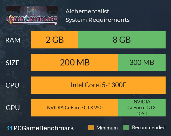 Alchementalist System Requirements PC Graph - Can I Run Alchementalist Alchementalist System Requirements PC Graph - Can I Run Alchementalist