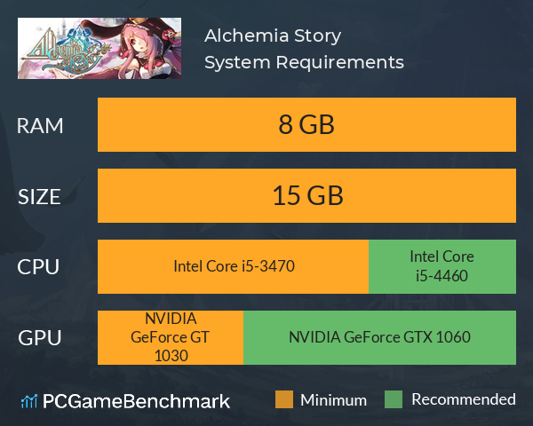 Alchemia Story System Requirements PC Graph - Can I Run Alchemia Story