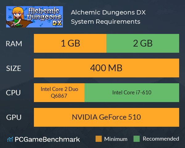 Alchemic Dungeons DX System Requirements PC Graph - Can I Run Alchemic Dungeons DX