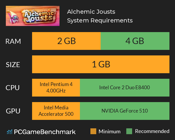 Alchemic Jousts System Requirements PC Graph - Can I Run Alchemic Jousts Alchemic Jousts System Requirements PC Graph - Can I Run Alchemic Jousts