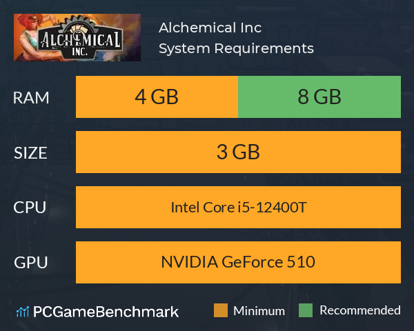 Alchemical Inc. System Requirements PC Graph - Can I Run Alchemical Inc.