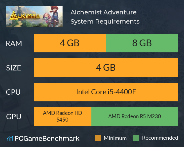Alchemist Adventure System Requirements PC Graph - Can I Run Alchemist Adventure