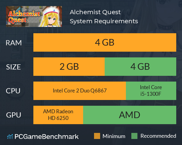 Alchemist Quest System Requirements PC Graph - Can I Run Alchemist Quest