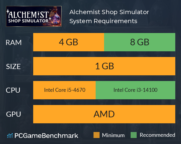 Alchemist Shop Simulator System Requirements PC Graph - Can I Run Alchemist Shop Simulator Alchemist Shop Simulator System Requirements PC Graph - Can I Run Alchemist Shop Simulator