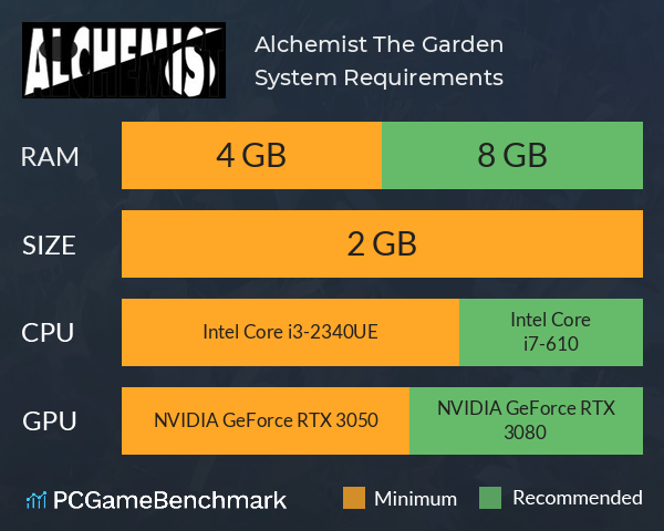 Alchemist: The Garden System Requirements PC Graph - Can I Run Alchemist: The Garden Alchemist: The Garden System Requirements PC Graph - Can I Run Alchemist: The Garden