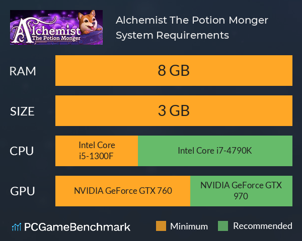 Alchemist: The Potion Monger System Requirements PC Graph - Can I Run Alchemist: The Potion Monger