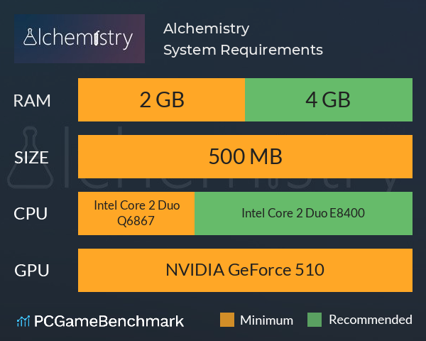 Alchemistry System Requirements PC Graph - Can I Run Alchemistry