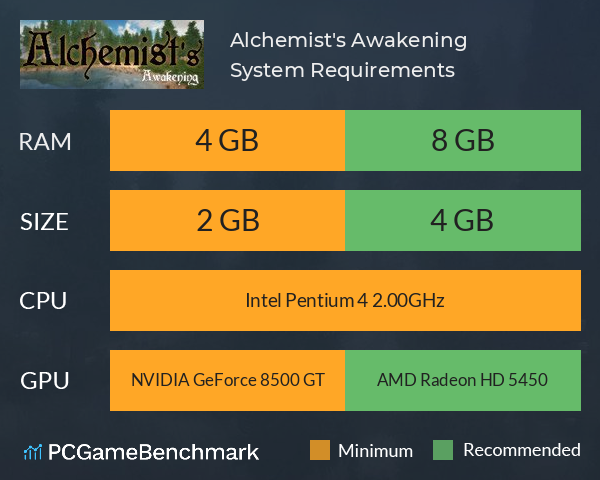 Alchemist's Awakening System Requirements PC Graph - Can I Run Alchemist's Awakening