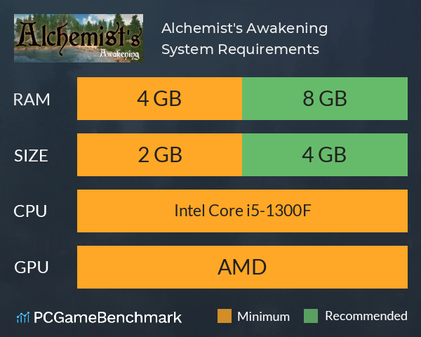 Alchemist's Awakening System Requirements PC Graph - Can I Run Alchemist's Awakening