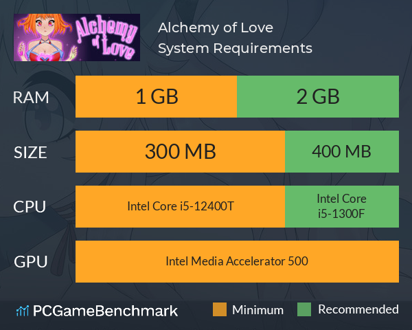 Alchemy of Love System Requirements PC Graph - Can I Run Alchemy of Love Alchemy of Love System Requirements PC Graph - Can I Run Alchemy of Love