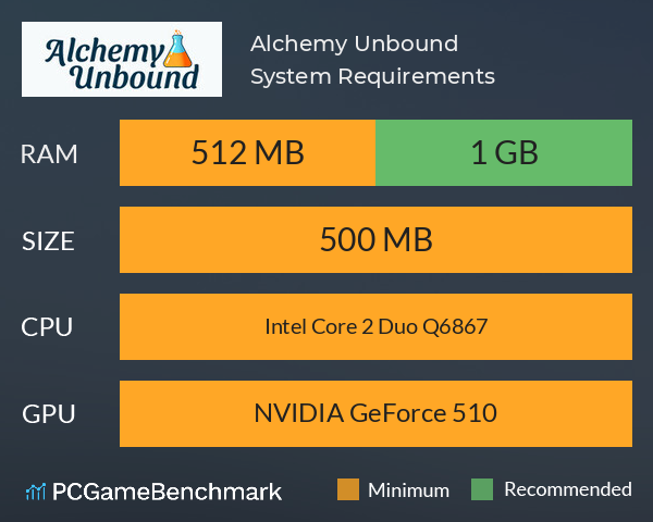 Alchemy Unbound System Requirements PC Graph - Can I Run Alchemy Unbound