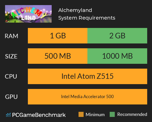 Alchemyland System Requirements PC Graph - Can I Run Alchemyland