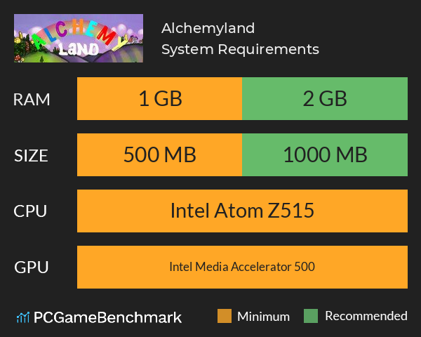 Alchemyland System Requirements PC Graph - Can I Run Alchemyland Alchemyland System Requirements PC Graph - Can I Run Alchemyland