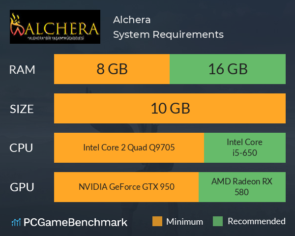 Alchera System Requirements PC Graph - Can I Run Alchera Alchera System Requirements PC Graph - Can I Run Alchera