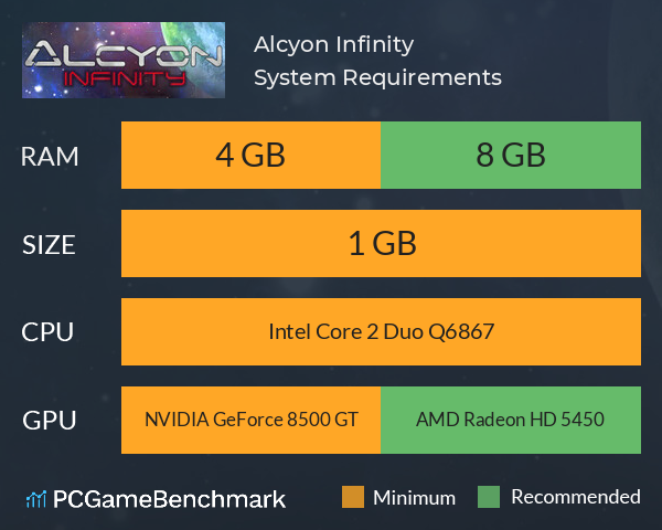 Alcyon Infinity System Requirements PC Graph - Can I Run Alcyon Infinity