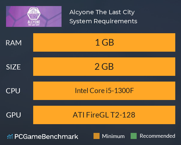 Alcyone: The Last City System Requirements PC Graph - Can I Run Alcyone: The Last City