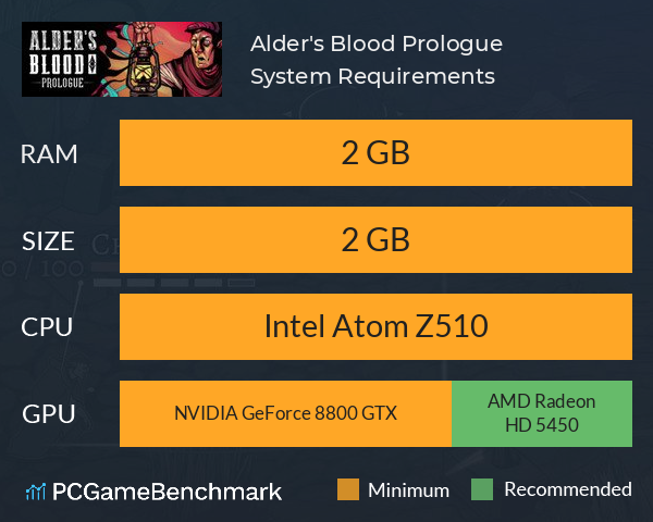 Alder's Blood: Prologue System Requirements PC Graph - Can I Run Alder's Blood: Prologue