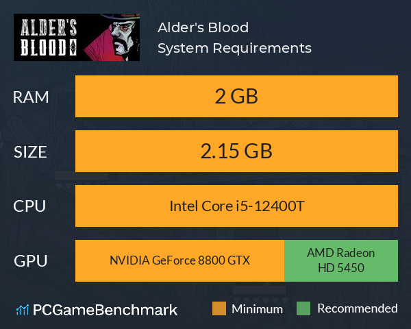 Alder's Blood System Requirements PC Graph - Can I Run Alder's Blood