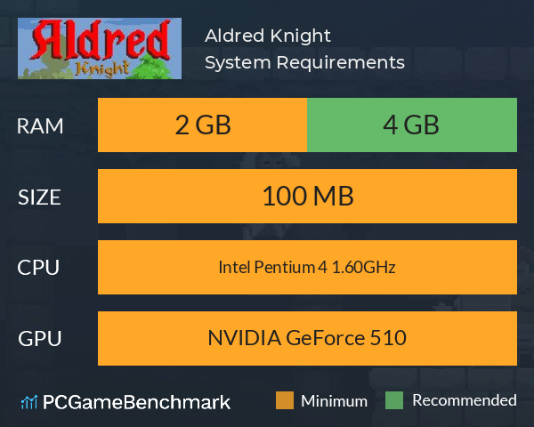 Aldred Knight System Requirements PC Graph - Can I Run Aldred Knight Aldred Knight System Requirements PC Graph - Can I Run Aldred Knight