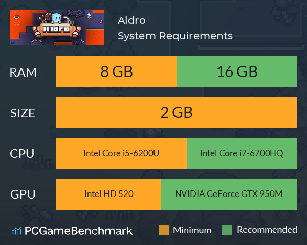 Aldro System Requirements PC Graph - Can I Run Aldro Aldro System Requirements PC Graph - Can I Run Aldro