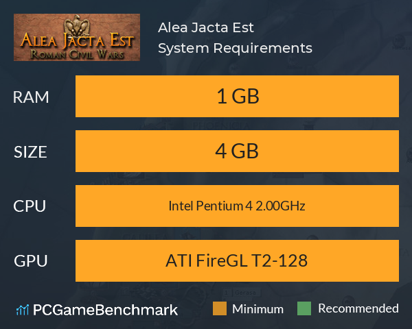 Alea Jacta Est System Requirements PC Graph - Can I Run Alea Jacta Est