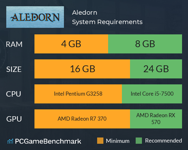 Aledorn System Requirements PC Graph - Can I Run Aledorn Aledorn System Requirements PC Graph - Can I Run Aledorn