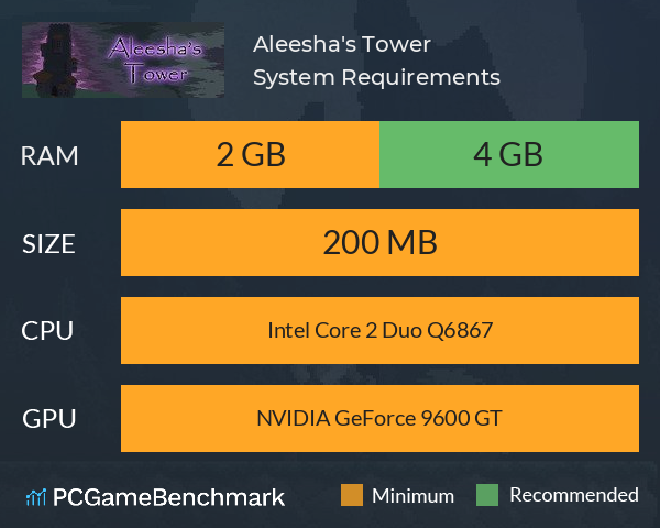 Aleesha's Tower System Requirements PC Graph - Can I Run Aleesha's Tower