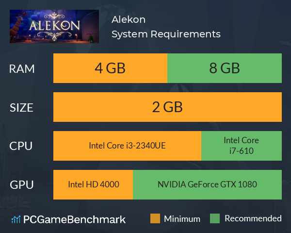 Alekon System Requirements PC Graph - Can I Run Alekon Alekon System Requirements PC Graph - Can I Run Alekon