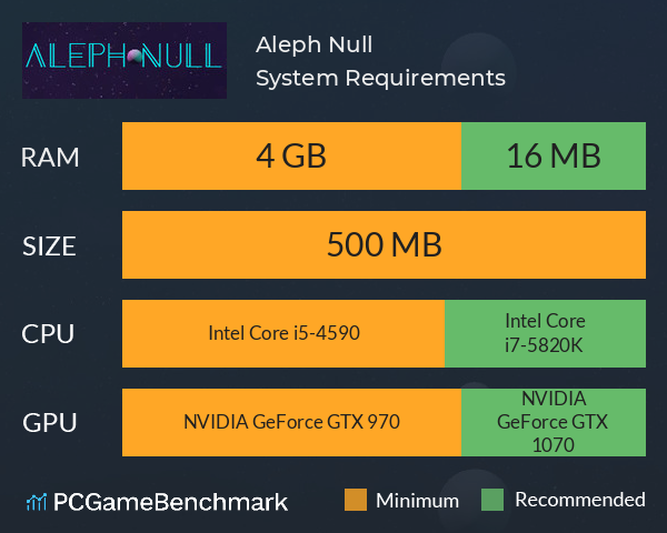 Aleph Null System Requirements PC Graph - Can I Run Aleph Null