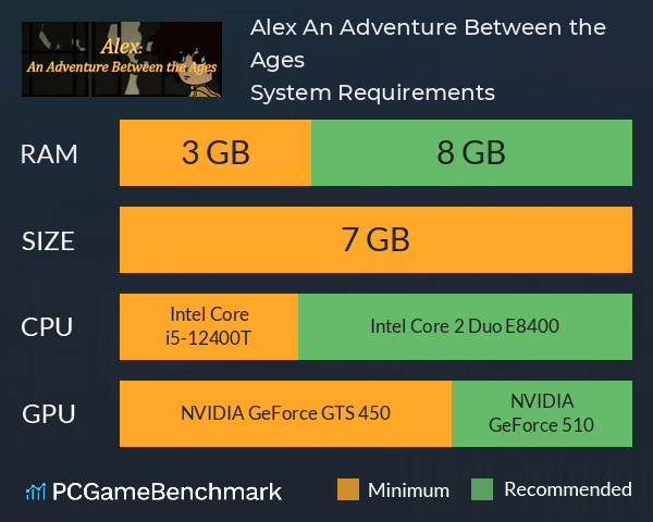 Alex: An Adventure Between the Ages System Requirements PC Graph - Can I Run Alex: An Adventure Between the Ages Alex: An Adventure Between the Ages System Requirements PC Graph - Can I Run Alex: An Adventure Between the Ages