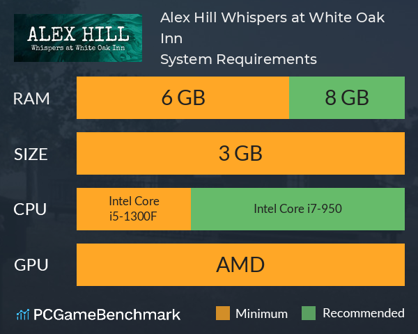 Alex Hill: Whispers at White Oak Inn System Requirements PC Graph - Can I Run Alex Hill: Whispers at White Oak Inn Alex Hill: Whispers at White Oak Inn System Requirements PC Graph - Can I Run Alex Hill: Whispers at White Oak Inn