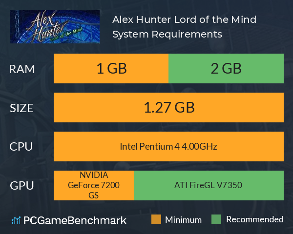 Alex Hunter: Lord of the Mind System Requirements PC Graph - Can I Run Alex Hunter: Lord of the Mind