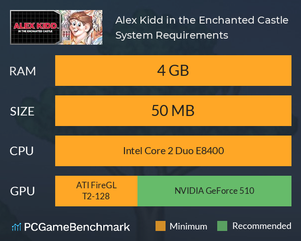 Alex Kidd in the Enchanted Castle System Requirements PC Graph - Can I Run Alex Kidd in the Enchanted Castle