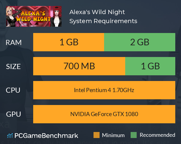 Alexa's Wild Night System Requirements PC Graph - Can I Run Alexa's Wild Night