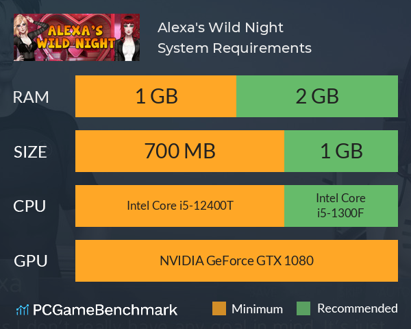 Alexa's Wild Night System Requirements PC Graph - Can I Run Alexa's Wild Night